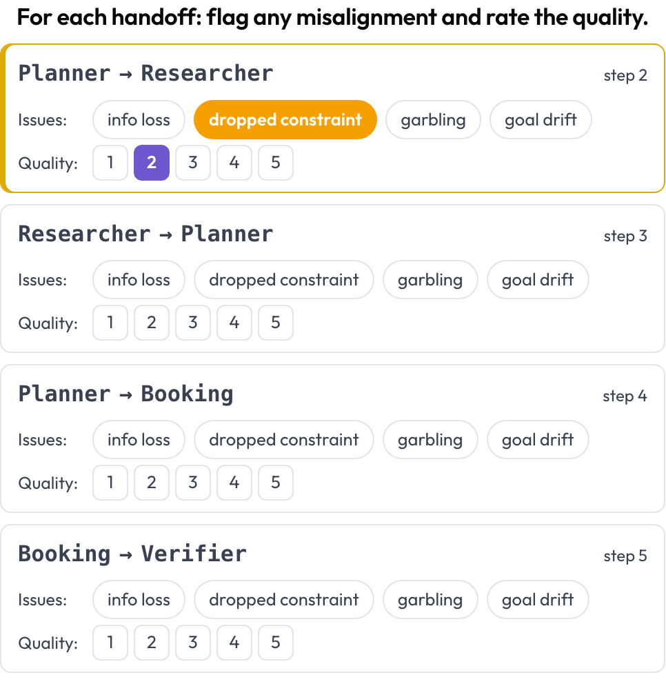 Übergabekarten mit Fehlausrichtungs-Kennzeichnungen und einer Qualitätsbewertung