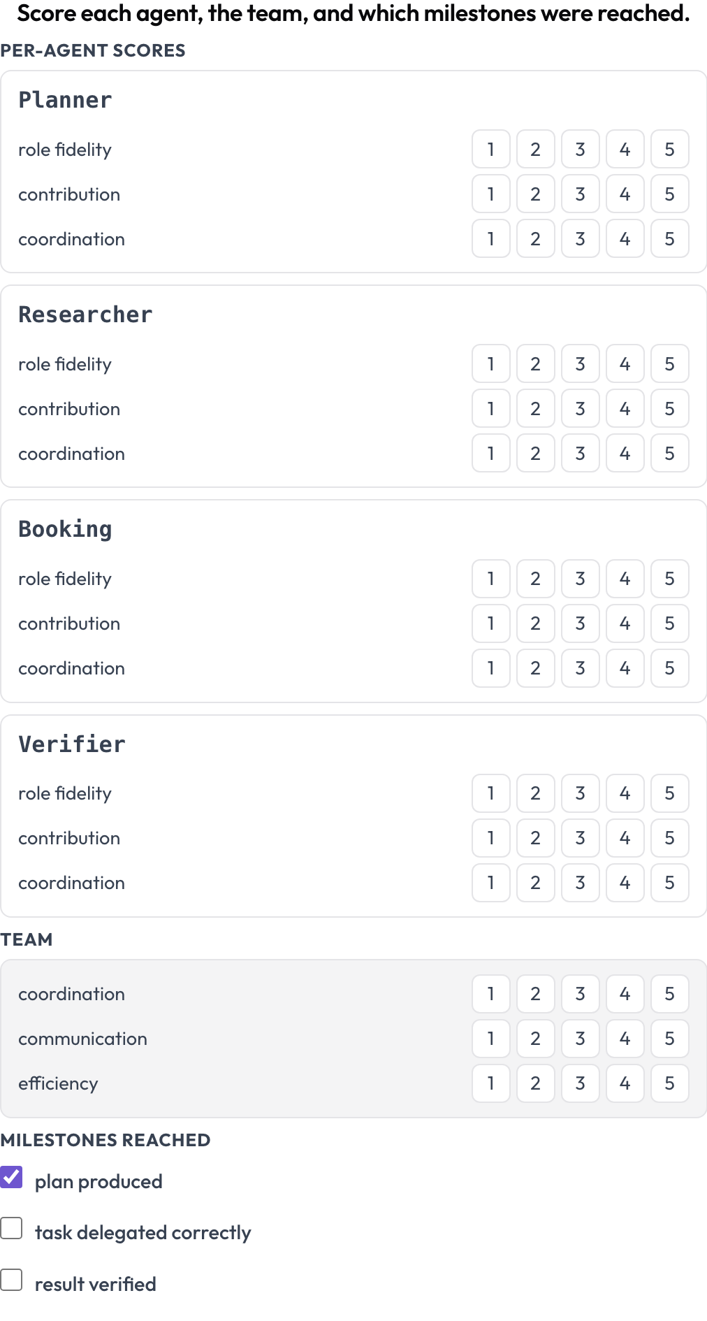 Bewertungsbogen pro Agent und pro Team mit Meilensteinen
